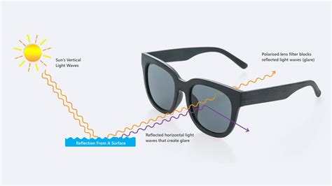 UV protection in glasses: why is it import